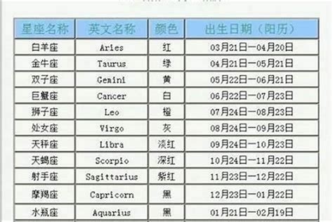 11月25什麼星座|11月25日出生是什么星座